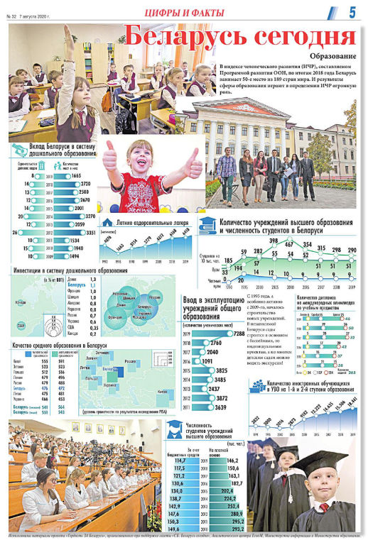 Гордость беларуси презентация